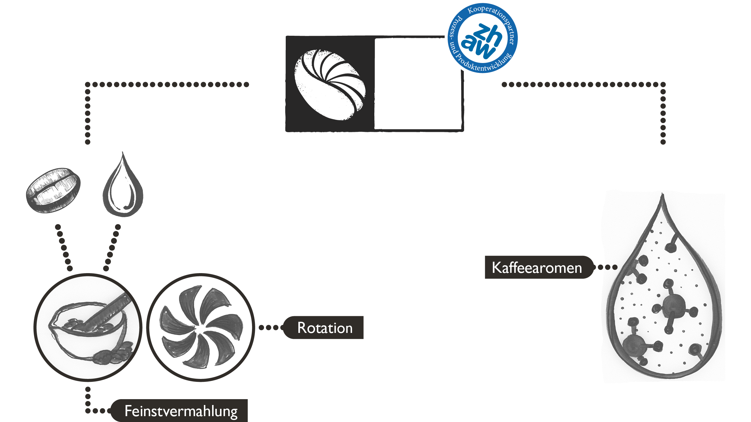 Spin-Cold Brew: Technologie, Zubereitung, Prozessbeschreibung